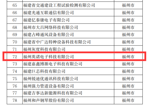 熱烈祝賀英諾科技榮獲2022年福建省科技小巨人企業(yè)稱號！